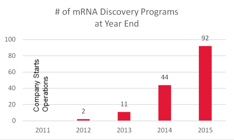 What is a 2025 clinical stage company