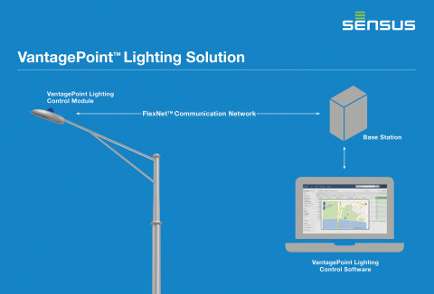 Sensus VantagePoint(TM) Lighting Control Solution enables public service providers to remotely monitor and control street and area lights-allowing them to reduce operating costs, enhance customer service, conserve energy and improve public safety. (Photo: Business Wire)