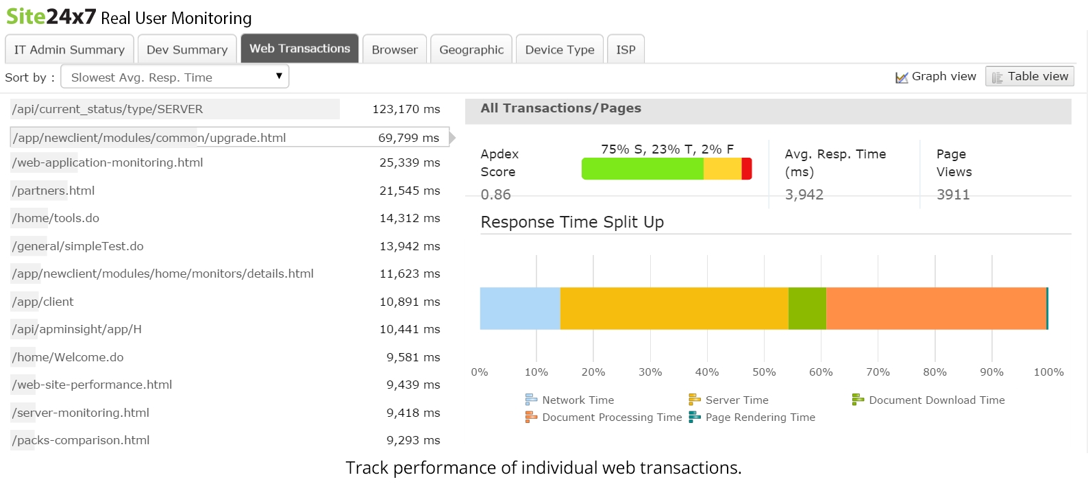Server Monitoring Tool  Monitor Server Performance - Site24x7