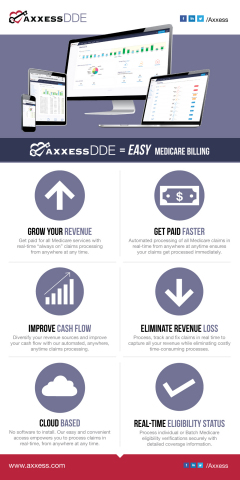 AxxessDDE (Graphic: Business Wire)