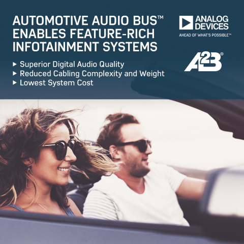Analog Devices’ Automotive Audio Bus™ enables feature-rich infotainment systems (Graphic: Business Wire).