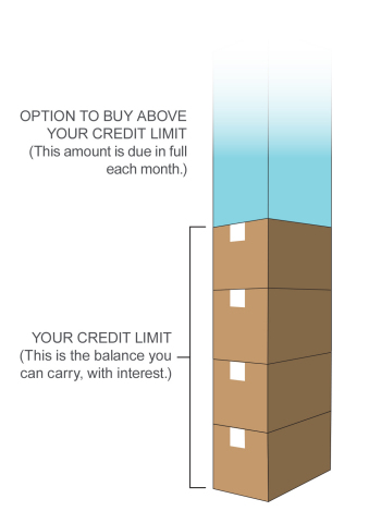 Expanded Buying Power Available with the SimplyCash Plus Business Credit Card from American Express OPEN (Graphic: Business Wire)