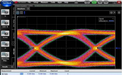 Rambus to showcase first public demo of the R+ 16G Serial Link PHY at DesignCon 2016. (Graphic: Business Wire)