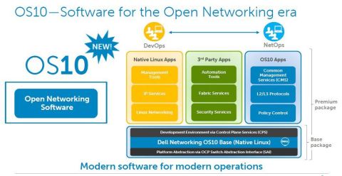 OS10 from Dell Networking architecture (Graphic: Business Wire)