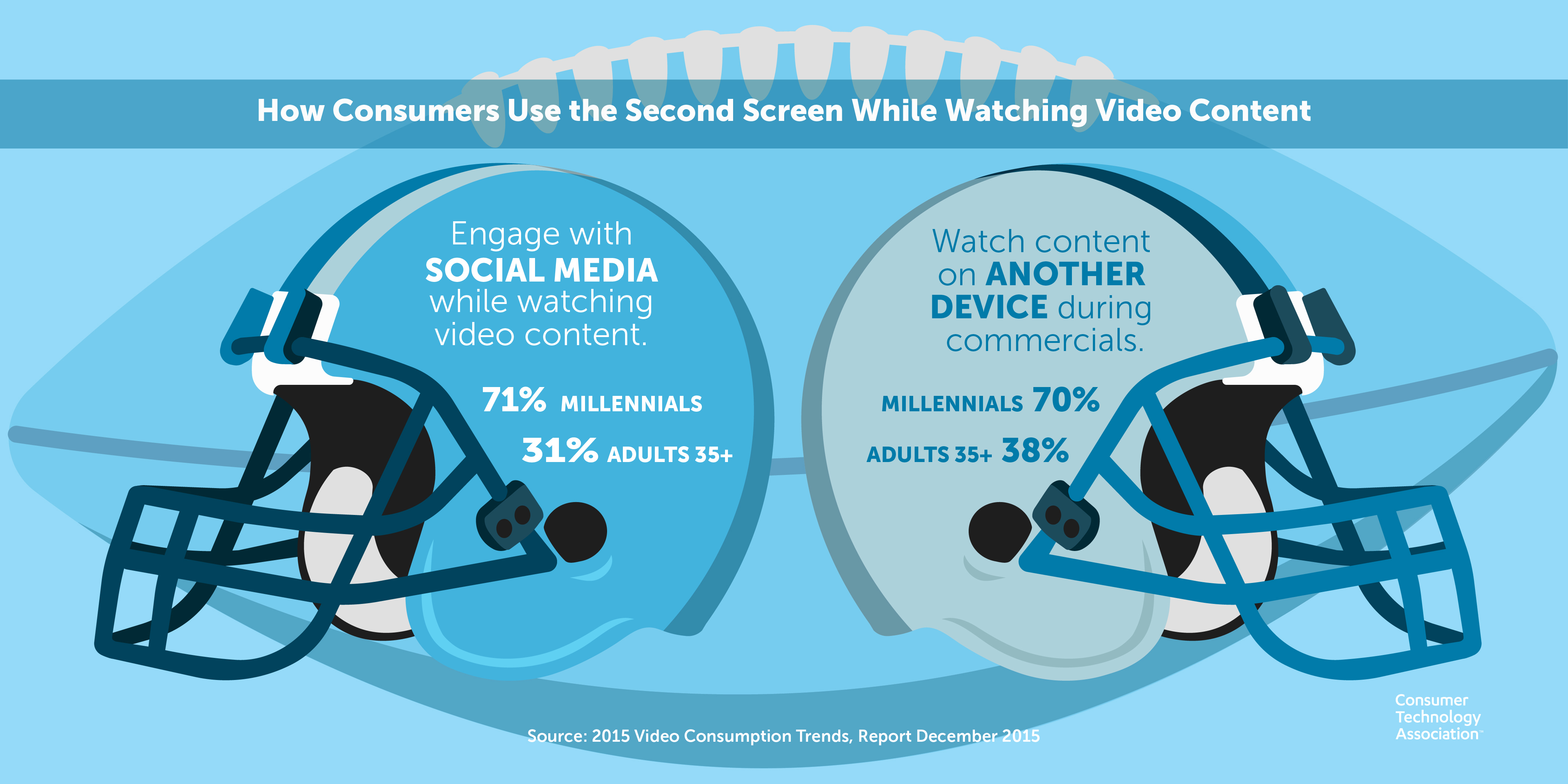 5 Reasons Gen Z Audiences Enjoy Second-Screen Experiences