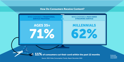 (Graphic: Business Wire)