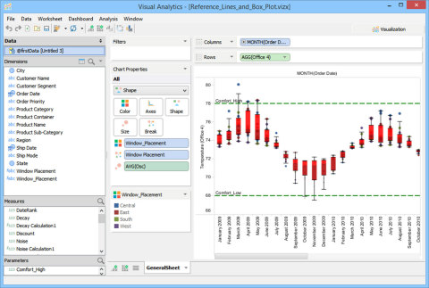 Aqua Data Studio Visual Analytics Box Plot (Graphic: Business Wire)