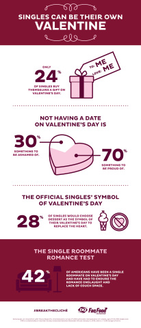 Singles Can Be Their Own Valentine (Graphic: Business Wire)
