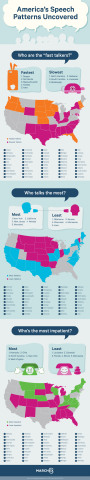 Marchex Info-graphic: America's Speech Patterns Uncovered (Graphic: Business Wire)