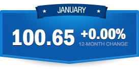 At 100.65, the Paychex | IHS Small Business Jobs Index rebounded 0.28 percent from the previous month to begin 2016. The January index indicates an increase in the rate of small business hiring, matching the highest level since May of 2015, and offsetting the growth rate declines of 2015. (Graphic: Business Wire)