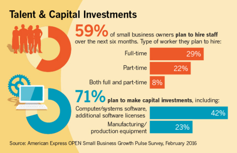 Talent and Capital Investments Are Planned to Fuel Growth (Graphic: Business Wire)