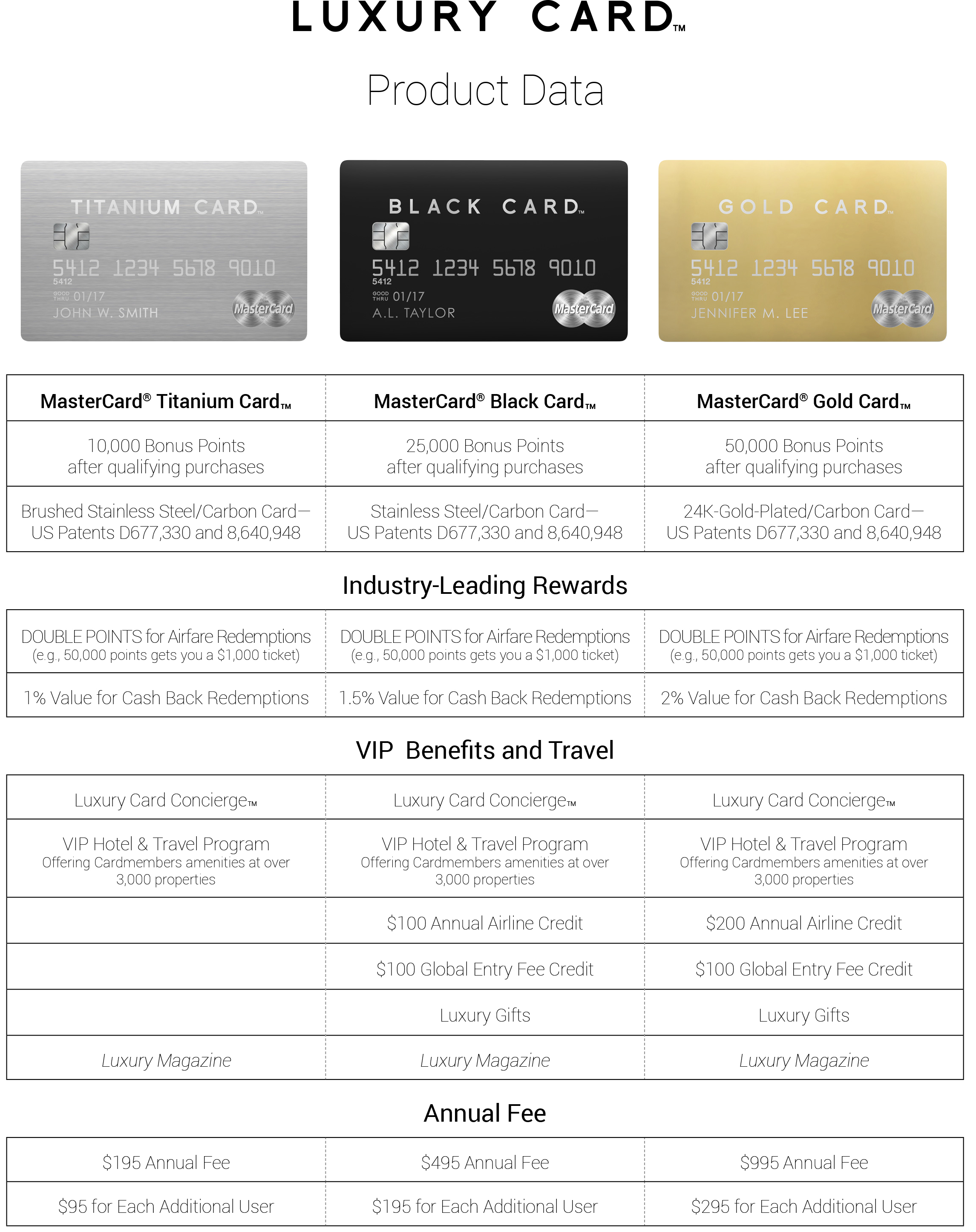 Luxury Card präsentiert drei ultramoderne Metallkarten mit