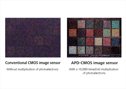 Comparison of images without multiplication and with multiplication under 0.01 lux illuminance (Graphic: Business Wire)