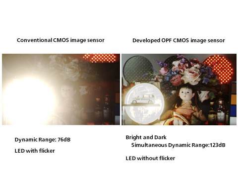 Difference of captured image between the conventional and the developed OPF CMOS image Sensor (Graphic: Business Wire)