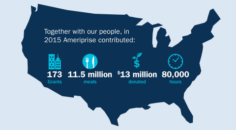 Ameriprise Financial 2015 giving (Graphic: © 2016 Ameriprise Financial, Inc. All rights reserved.)