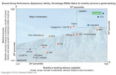 (Graphic: Business Wire)