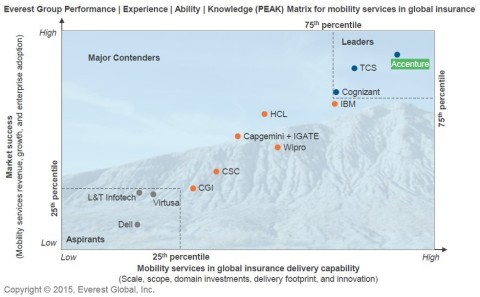 (Graphic: Business Wire)