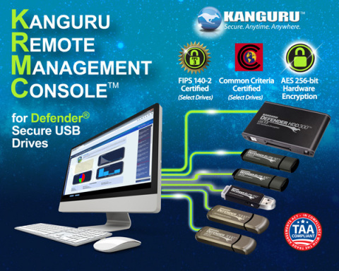 Kanguru is the world's single most trusted source for fully-integrated USB hardware / software security, offering organizations a complete data secure management solution. (Graphic: Business Wire)