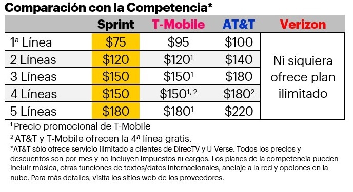 verizon planes ilimitados