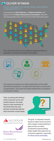 Health Information: Where, When and How Do Consumers Need It? (Graphic: Business Wire)