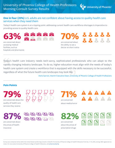 Survey Finds Accessibility, Quality and Cost of Health Care Services ...