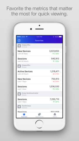The Flurry App (Graphic: Business Wire)