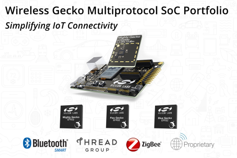 Wireless Gecko Multiprotocol SoC Portfolio: Simplifying IoT Connectivity (Graphic: Business Wire)