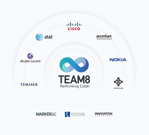 The Team8 Cyber Syndicate: AT&T, Accenture, Nokia, Mitsui, Temasek, Cisco, Alcatel-Lucent, Bessemer Venture Partners, Marker LLC and Eric Schmidt's Innovation Endeavors. (Photo: Business Wire)