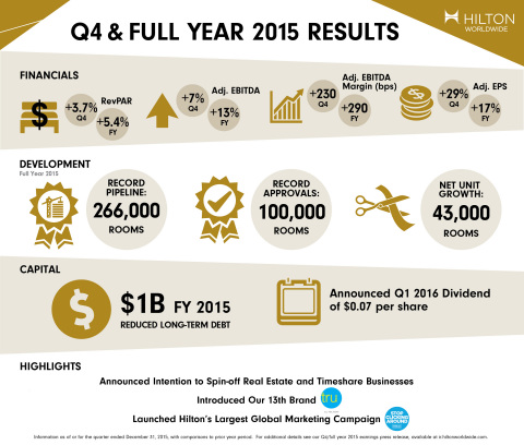 (Graphic: Business Wire)