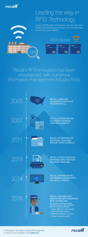 Recall Introducing Wearable Technology, Expanding Industry-Leading RFID Program (Graphic: Business Wire)
