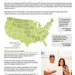 LIFT programs impact report by NeighborWorks America: An analysis of the impact of LIFT programs among the first 10,000 homebuyers compiled by NeighborWorks America.