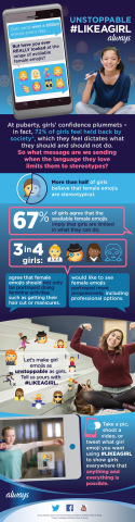 Always wants girl emojis to be as unstoppable as girls and is encouraging them to share what emojis would express all the amazing things they are and do #LikeAGirl. (Graphic: Business Wire)