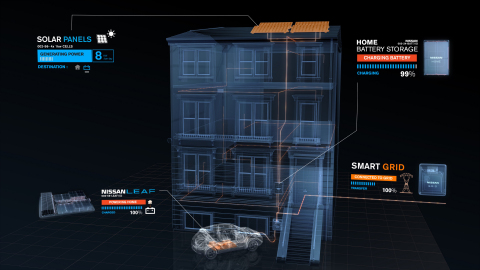 What is the Fuel Station of the Future? Visionary ‘future of mobility concept’ unveiled by Nissan Europe and Foster + Partners. Photo credit Foster + Partners
