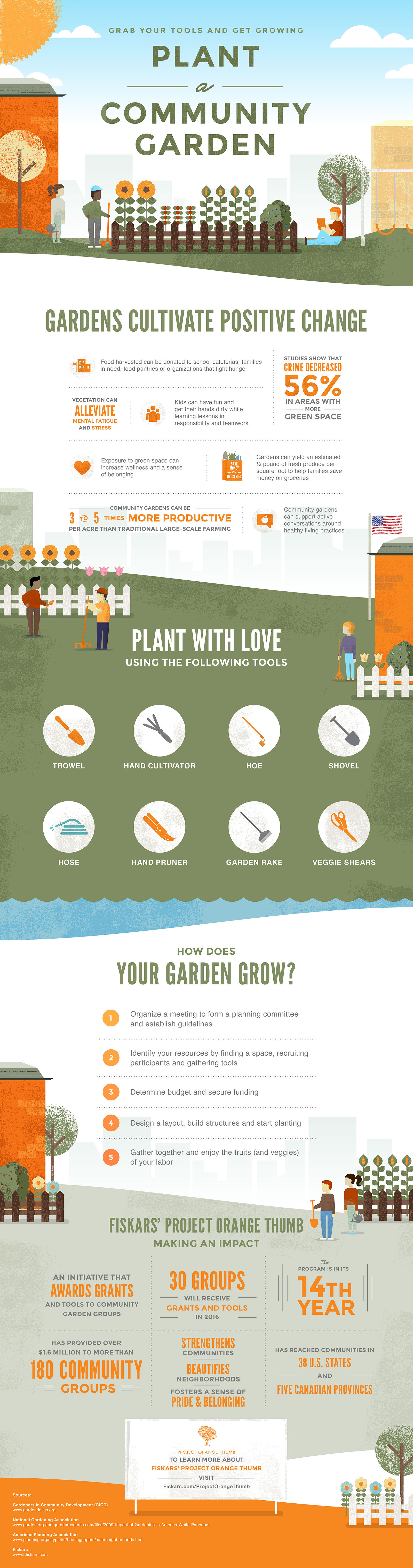 Garden Grant Recipients Announced For Fiskars Project Orange