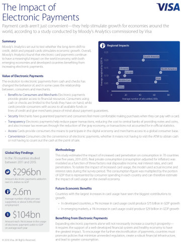 The Impact of Electronic Payments. (Graphic: Business Wire)