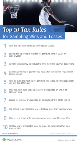 Gambling Win Loss Tax Form