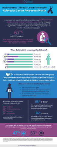 Doctors Discuss Colorectal Cancer Screening for Colorectal Cancer Awareness Month (Photo: Business Wire)