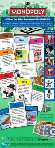 In celebration of World MONOPOLY Day, March 19, follow the iconic MONOPOLY game pieces to learn more about MR. MONOPOLY!(Graphic: Business Wire)