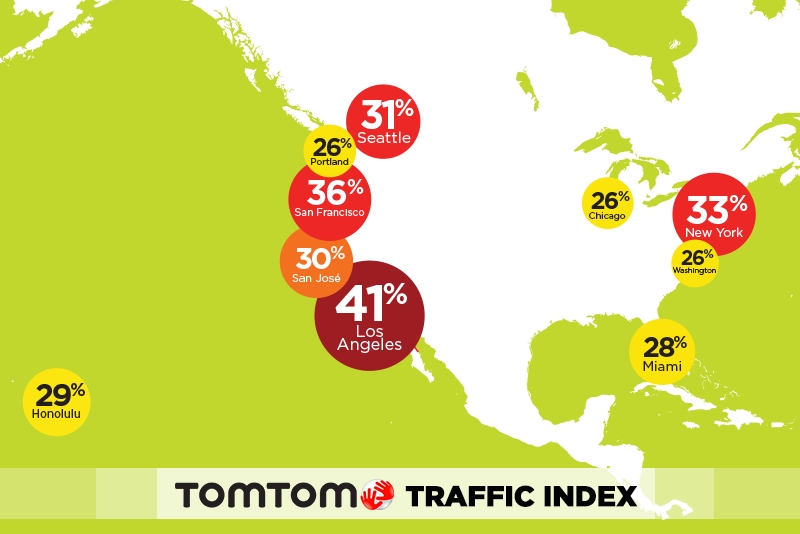 Wijzer weduwe Gespecificeerd TomTom Traffic Index Finds Los Angeles, San Francisco, New York Most Traffic-Jammed  Cities in the U.S. | Business Wire