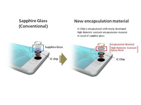 Structure Difference between Sapphire Glass and Newly Developed Encapsulation Material Based Finger- ... 