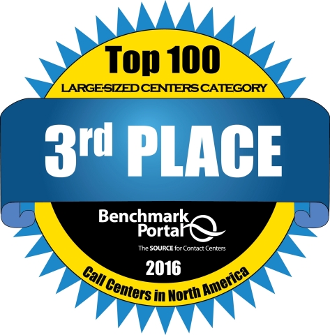 Synchrony Financial Ranked Leading Financial Services Company in BenchmarkPortal's ``Top 100'' Large ... 