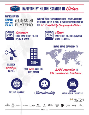 Hampton by Hilton Celebrates Launch in China. (Graphic: Business Wire)