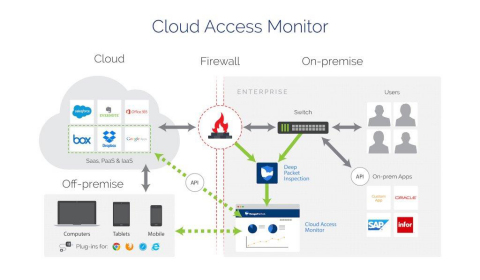 (Graphic: Business Wire)