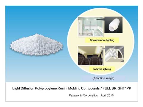 Light Diffusion Polypropylene Resin Molding Compounds, "FULL BRIGHT" PP (Graphic: Business Wire)
