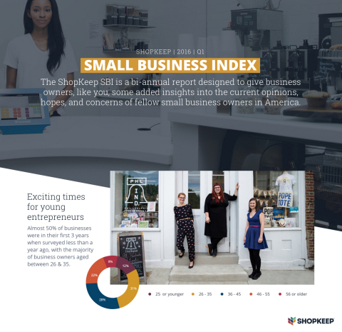 ShopKeep Releases Bi-annual Small Business Index (Graphic: Business Wire)