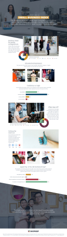 The 2016 ShopKeep Small Business Index Full Infographic (Graphic: Business Wire)