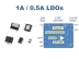 SII Semiconductor Corporation Ofrece Múltiples Opciones de Reguladores de Baja Tensión (Low Dropout, LDO) Para la Industria Automotriz, con Tensión de Entrada de 10 V y Corriente de Salida de 1 A y 0,5 A