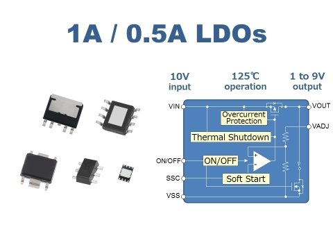 SII Semiconductor Corporation Provides Multiple Options for Automotive LDO Voltage Regulators with 1 ... 