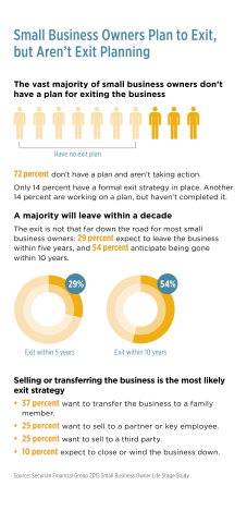 Graphic highlighting survey's key findings (Graphic: Securian Financial Group)