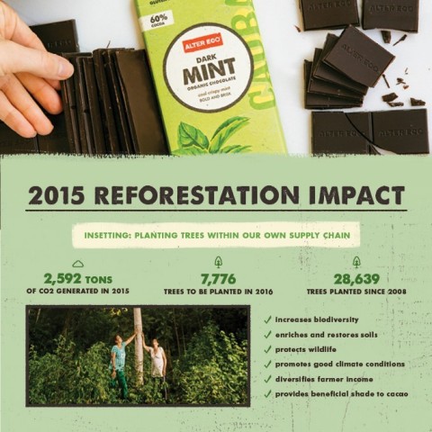 Alter Eco 2015 Reforestation Impact (Graphic: Business Wire)